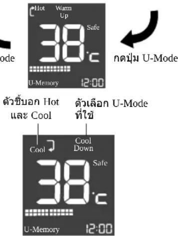 Hot Warm Up Safe 38°C U-Memory 12:00 ตัวชี้บอก Hot และ Cool ตัวเลือก U-Mode ที่ใช้ Cool Cool Down 38°C U-Memory 12:00 กดปุ่ม U-Mode