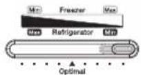 SAMSUNG RT25FARBDS8 - Adjusting the Temperature of the Freezer. - 3