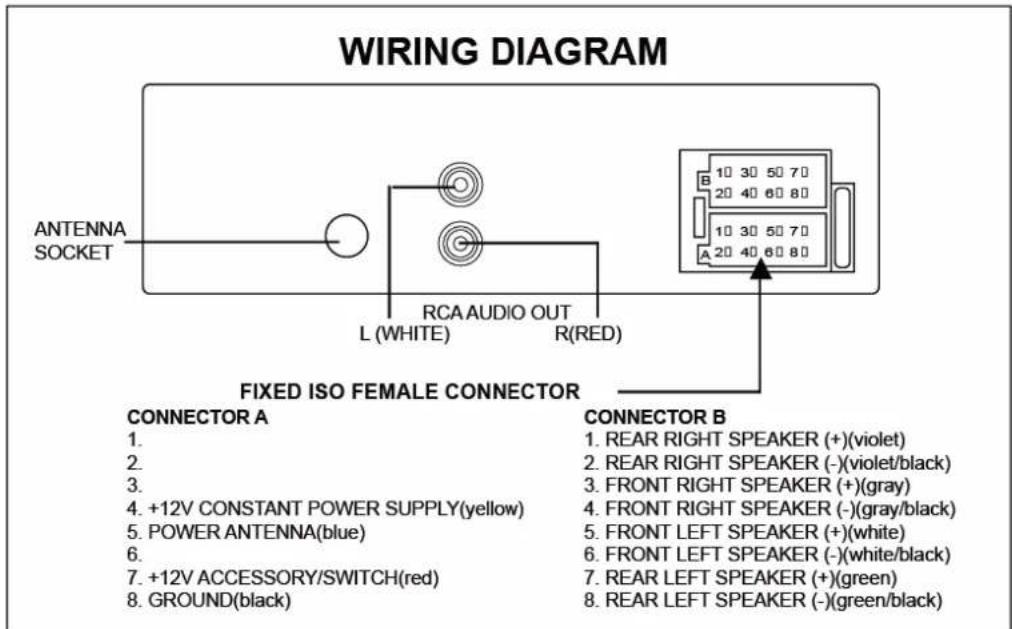 WIRING DIAGRAM ANTENNA SOCKET L (WHITE) RCA AUDIO OUT R(RED) FIXED ISO FEMALE CONNECTOR CONNECTOR A 1. REAR RIGHT SPEAKER (+)(violet) 2. REAR RIGHT SPEAKER (-)(violet/black) 3. FRONT RIGHT SPEAKER (+)(gray) 4. FRONT RIGHT SPEAKER (-)(gray/black) 5. POWER ANTENNA(blue) 6. FRONT LEFT SPEAKER (+)(white…