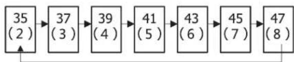 Element EHUF21CECW - Fridge - 1