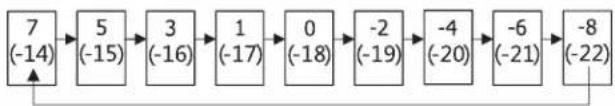 Element EHUF21CECW - Freezer - 1