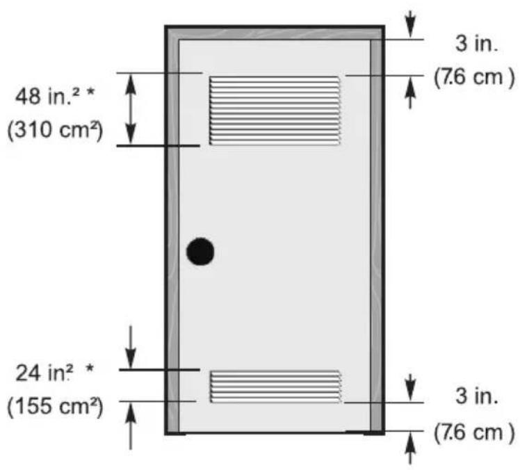 48 in.²* (310 cm²) 24 in²* (155 cm²) 3 in. (7.6 cm) 3 in. (7.6 cm)