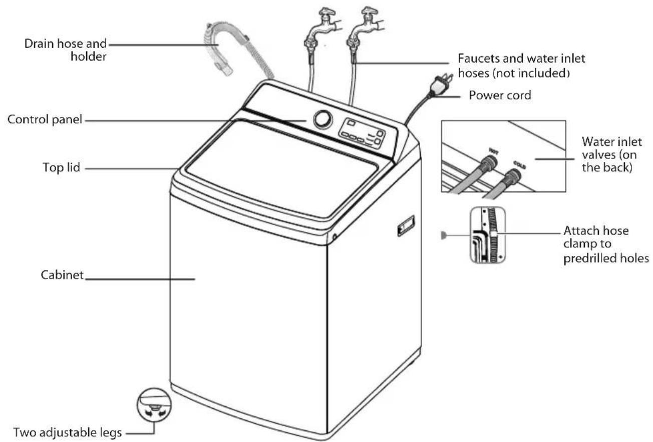 Drain hose and holder Control panel Top lid Cabinet Two adjustable legs Faucets and water inlet hoses (not included) Power cord Water inlet valves (on the back) Attach hose clamp to predrilled holes