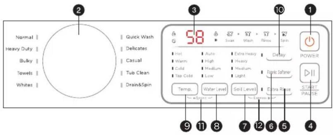 Normal Heavy Duty Bulky Towels Whites Quick Wash Delicates Casual Tub Clean Drain&Spin 58 7 9 11 8 10 1 Hot Auto Extra Heavy Delay POWER Warm High Heavy Cold Medium Medium Fabric Softener Tap Color Low Light Temp. Water Level Soil Level Extra Rinse START PAUSE Express Express