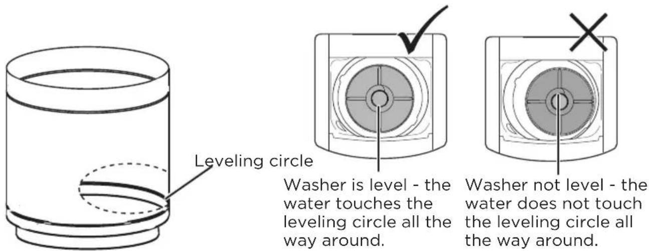 Leveling circle Washer is level - the water touches the leveling circle all the way around. Washer not level - the water does not touch the leveling circle all the way around.