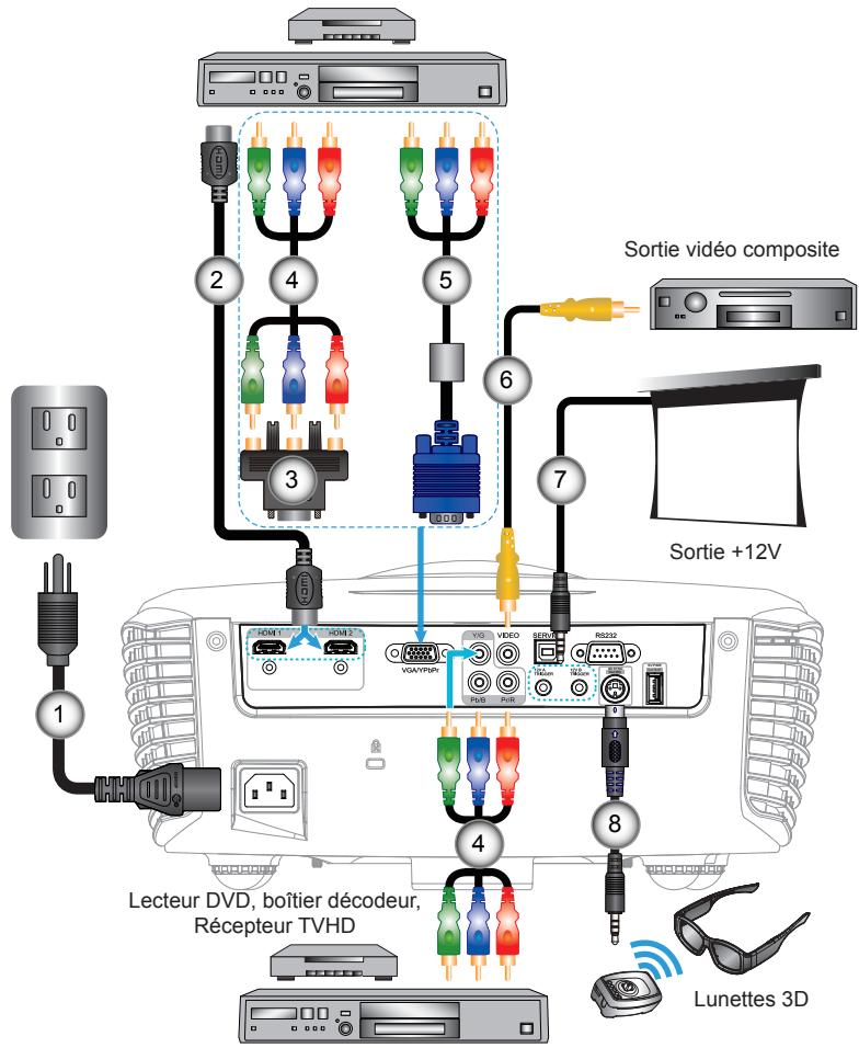 Sortie vidéo composite Sortie +12V Lecteur DVD, boîtier décodeur, Récepteur TVHD Lunettes 3D