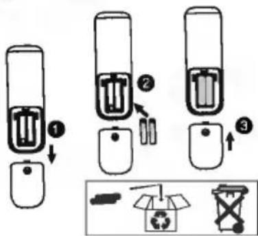 Diagram illustrating three stages of battery recycling process with labeled components and recycling icons