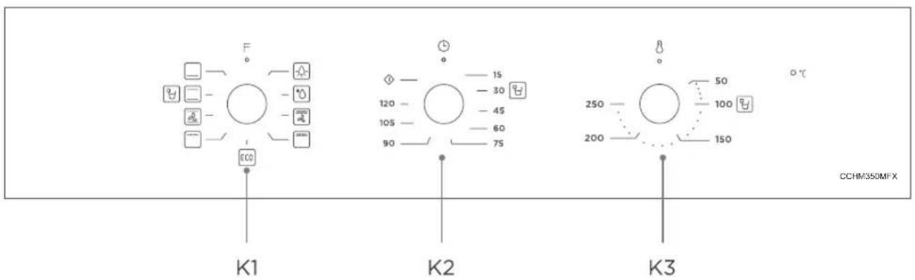 F ECO K1 120 105 90 K2 15 30 45 60 75 K3 250 200 50 100 150 °C CCHM350MFX