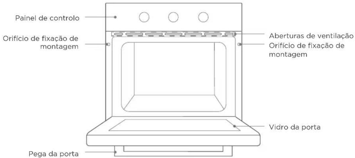 Painel de controlo Orifício de fixação de montagem Aberturas de ventilação Orifício de fixação de montagem Vidro da porta Pega da porta