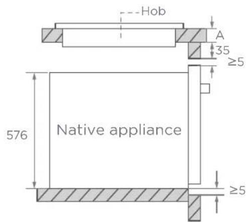 Hob A 35 ≥5 Native appliance 576 ≥5