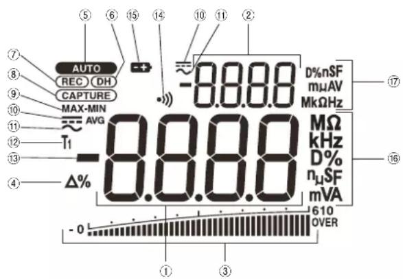 AUTO REC DH CAPTURE MAX-MIN AVG T1 -8.8.8 Δ% -0 L 610 OVER D%nSF mμAV MkΩHz MΩ kHz D% nμSF mVA ① ② ③ ④ ⑤ ⑥ ⑦ ⑧ ⑨ ⑩ ⑪ ⑫ ⑬