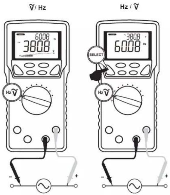 V̅/Hz 6008 3808 Hz V̅ Hz V̅ 6008 Hz V̅ SELECT - - + - - +