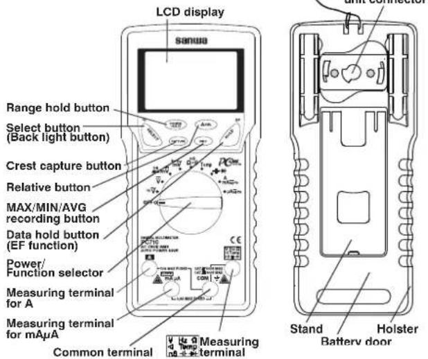 LCD display sanwa Range hold button Select button (Back light button) Crest capture button Relative button MAX/MIN/AVG recording button Data hold button (EF function) Power/ Function selector Measuring terminal for A Measuring terminal for mAµA Common terminal Measuring terminal Stand Holster Battery door