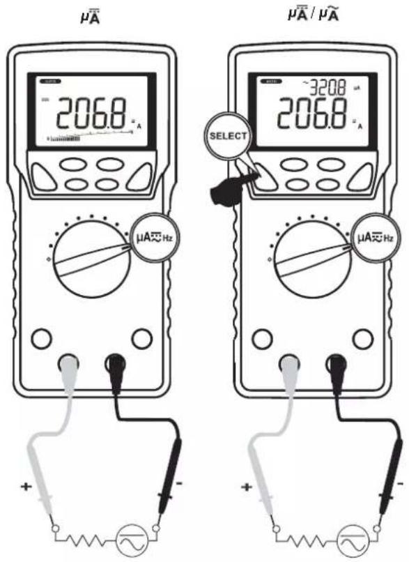 μĀ 206.8 μA μA∞Hz μA∞Hz μA̅/μĀ 320.8 μA 206.8 μA SELECT + - +