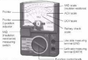 Pointer MΩ (Insulation resistor) 0 position adjuster MQ (inulation resistance) meter setting MD scale (mutation resistance) ADV scale DCV scale Battery check scale Line side measuring terminal (LINE) Earth side measuring terminal (EARTH) Function control knob