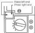 Sanwa PDM1529S - [5] Description of Functions - 1