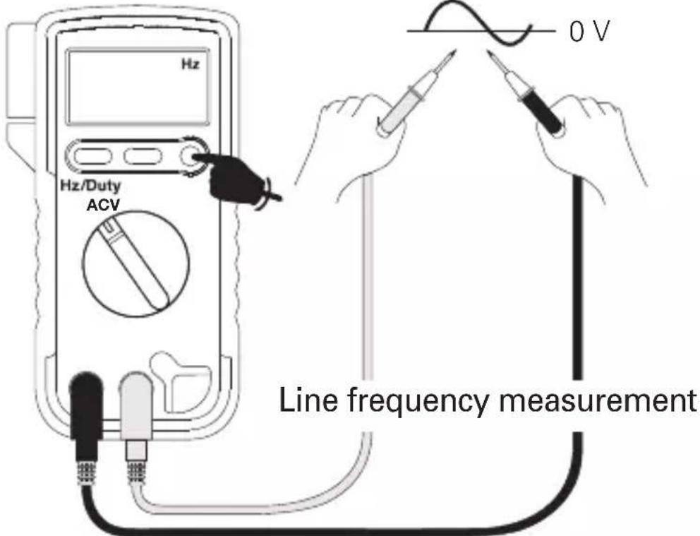 Hz Hz/Duty ACV 0 V Line frequency measurement