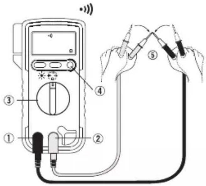 Diagram of a multimeter testing setup with labeled components including an analog meter, probes, and a device with signal waves.