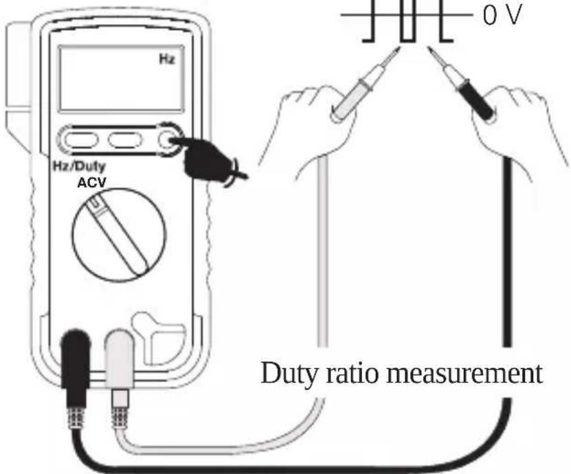Hz Hz/Duty ACV 0 V Duty ratio measurement