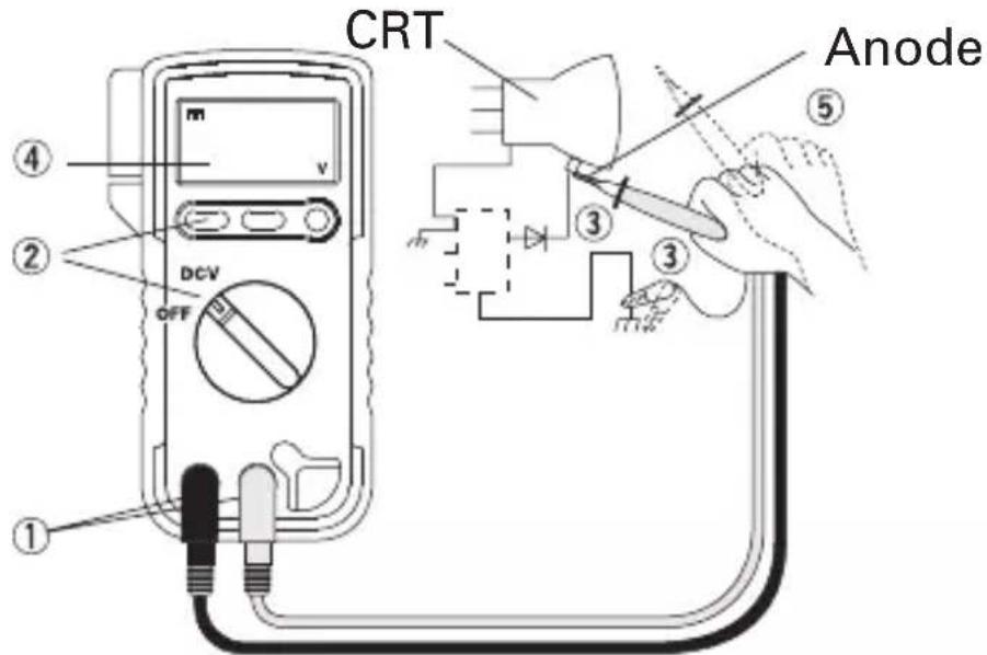 CRT Anode ① ② ③ ④ DCV OFF ⑤