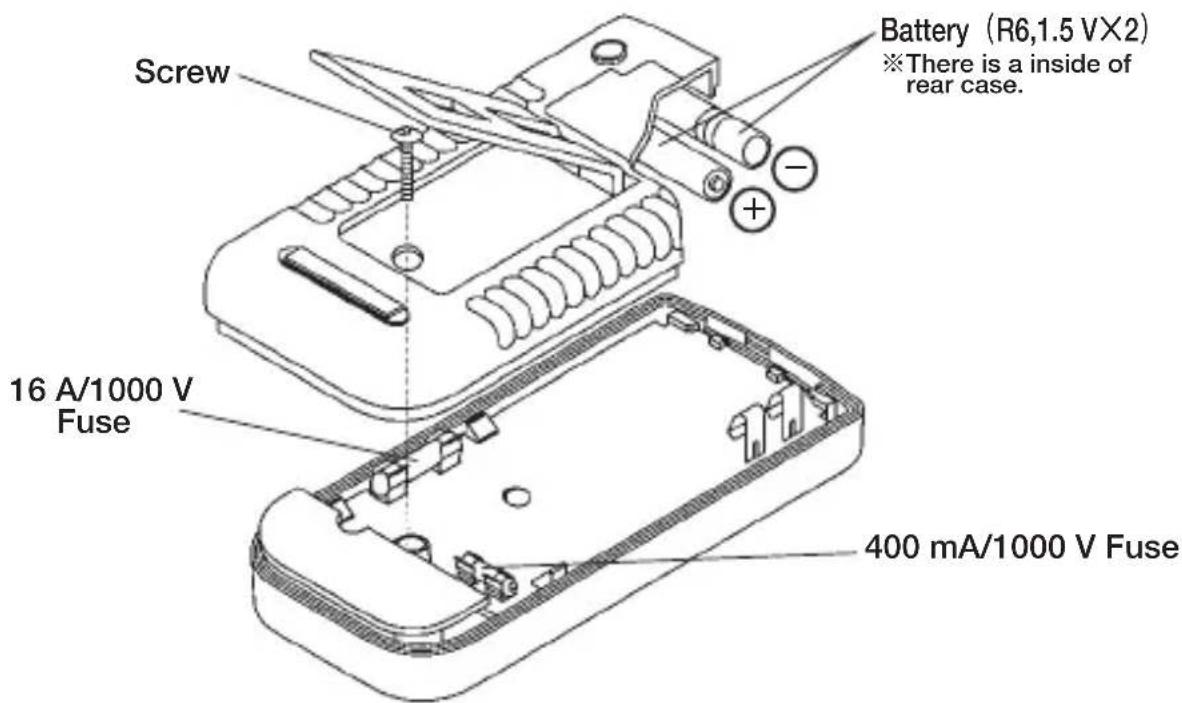 Screw Battery (R6,1.5 VX2) ※There is a inside of rear case. 16 A/1000 V Fuse 400 mA/1000 V Fuse