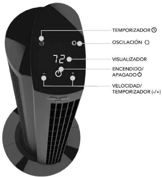 TEMPORIZADOR OSCILACIÓN 72 Visualizador ENCENDIDO/ APAGADO VELOCIDAD/ TEMPORIZADOR (-/+)