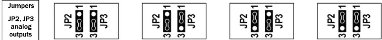 Jumpers JP2, JP3 analog outputs