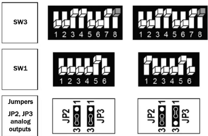 CARRIER ComfortVu BACnet TB-24-C - Wiring and DIP switch/jumper config 40 to 41 - FC systems - 4-pipe - 1