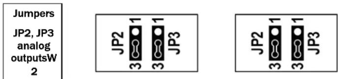 Jumpers JP2, JP3 analog outputsW 2 JP2 1 3 3 1 JP3 JP2 1 3 3 1 JP3