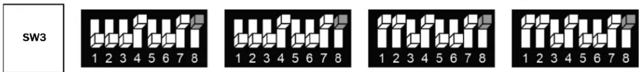 SW3 1 2 3 4 5 6 7 8 1 2 3 4 5 6 7 8 1 2 3 4 5 6 7 8 1 2 3 4 5 6 7 8