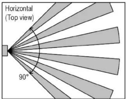 Horizontal (Top view) 90°