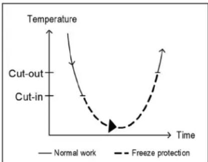 CARRIER ComfortVu BACnet TB-24-C - Freeze Protection - 1
