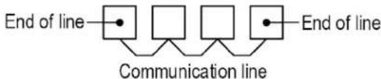 CARRIER ComfortVu BACnet TB-24-C - SW4.4 - End of line resistor (120Ω) - 1