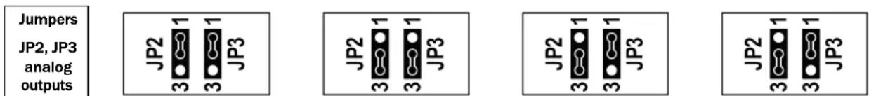 Jumpers JP2, JP3 analog outputs JP2 1 1 JP3 3 3 3 JP2 1 1 JP3 3 3 JP2 1 1 JP3 3 3 JP2 1 1 JP3 3 3