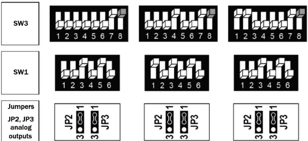 CARRIER ComfortVu BACnet TB-24-C - Wiring and DIP switch/jumper config 28 to 30 - FC systems - 4-pipe - 1