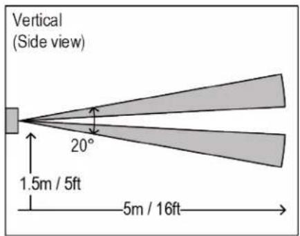 Vertical (Side view) 20° 1.5m / 5ft 5m / 16ft