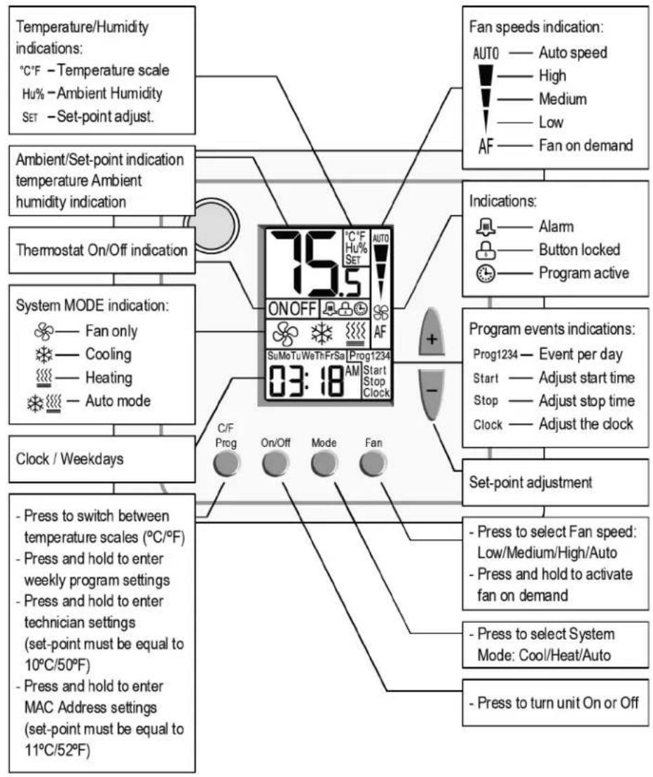 CARRIER ComfortVu BACnet TB-24-C - Operating Instructions - 1