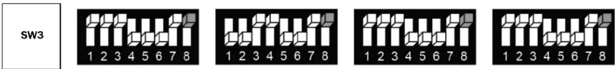 SW3 1 2 3 4 5 6 7 8 1 2 3 4 5 6 7 8 1 2 3 4 5 6 7 8 1 2 3 4 5 6 7 8