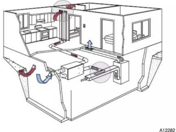 CARRIER Performance HRVCRSHB - PURPOSE OF THE VENTILATION SYSTEM - 1