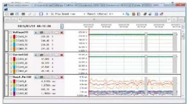 Kyoritsu KEW 2510 - To display graph only - 1