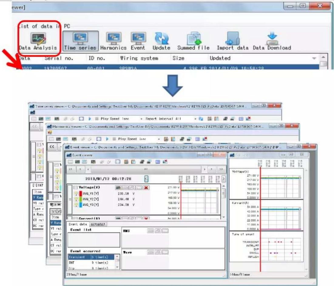 List of data in PC Data Analysis Time series Harmonics Event Update Summed file Import data Data Download Data Serial no. ID no. Wiring system Size Updated 0002 19780507 00:001 2P209A 4.286 KB 2014/01/09 10:58:28 Time series viewer - C:\Documents and Settings\TestUser\My Documents\KEW\KEY\WindowsV2\KEY%315\PCData L0780507-SM4... Play Speed line Report interval All Harmonics viewer - C:\Documents and Settings\TestUser\My Documents\KEW\KEY\WindowsV2\KEY%315\PCData L0780507-SM4... Event viewer - C:\Documents and Settings\TestUser\My Documents\KEW\KEY\WindowsV2\KEY%315\PCData L0780507-SM4... Voltage(V) 271.00 V 217.00 V 163.00 V 108.00 V 54.000 V 0.0000 V Current(A) 24.000 A 43.000 A 33.000 A 22.000 A 11.000 A 0.0000 A Event data 18738567 Event list RMS Event occurred Transient 3 time(s) INT 3 time(s) Dip 3 time(s) Wave 23Ins/Time Type of event TRANSIENT INTRUP DIP SWELL INFUSH 144ns/Time