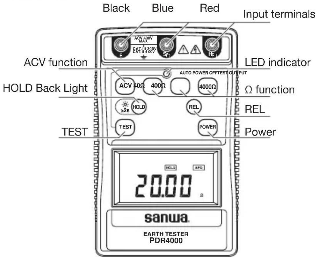 Black Blue Red Input terminals ACV 400V MAX CAT. II 300V CAT. II 400V Sp He ACV function LED indicator HOLD Back Light AUTO POWER OFFTEST OUTPUT ACV 40Ω 400Ω 4000Ω Ω function 32s HOLD REL REL TEST POWER Power 20.00 sanwa. EARTH TESTER PDR4000