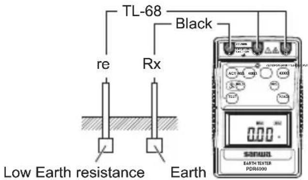 TL-68 Black re Rx Low Earth resistance Earth ACV RMS 4001 4000 RCL TCC SANSUL EARTH TESTER PDR4000