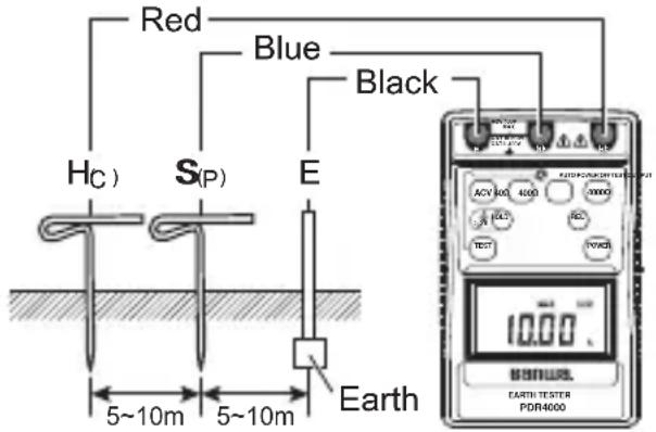 Red Blue Black HC) S(P) E Earth 5~10m 5~10m ACV 400 4000 20000 TEST 10.00 EARTH TESTER PDR4000