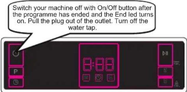 Switch your machine off with On/Off button after the programme has ended and the End led turns on. Pull the plug out of the outlet. Turn off the water tap.