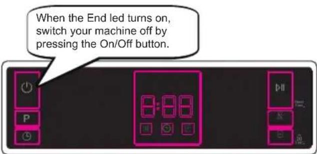 When the End led turns on, switch your machine off by pressing the On/Off button.