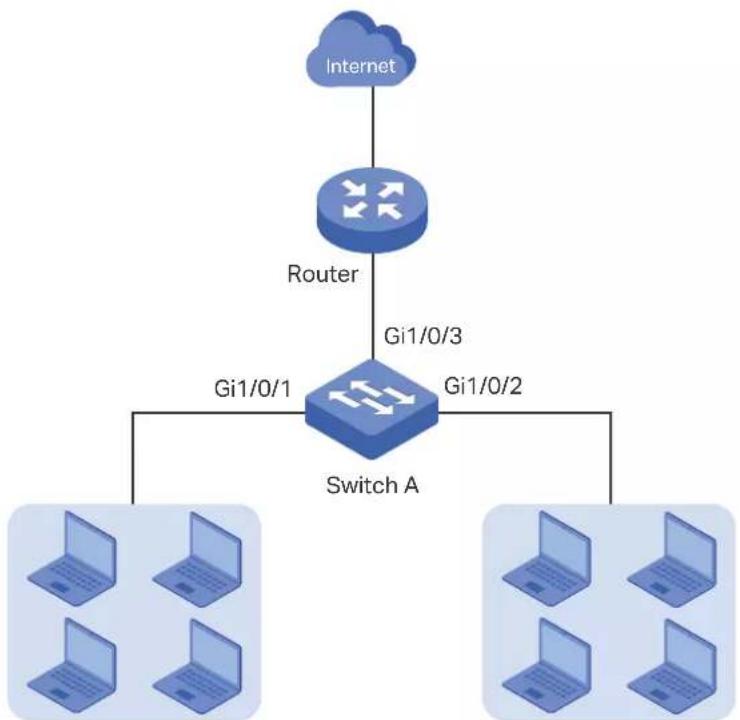 graph TD A["Internet"] --> B["Router"] B --> C["Switch A"] C --> D["Laptop 1"] C --> E["Laptop 2"] C --> F["Laptop 3"] C --> G["Laptop 4"] C --> H["Laptop 5"] C --> I["Laptop 6"] style A fill:#f9f,stroke:#333 style B fill:#ccf,stroke:#333 style C fill:#cfc,stroke:#333 style D fill:#fcc,stroke:#333 s…