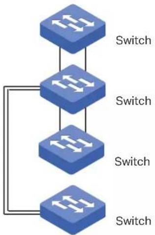graph TD A["Switch"] --> B["Switch"] B --> C["Switch"] C --> D["Switch"] D --> E["Switch"]