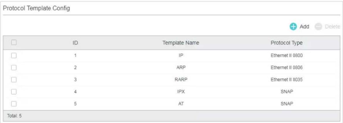 Protocol Template Config ID Template Name Protocol Type 1 IP Ethernet II 0800 2 ARP Ethernet II 0806 3 RARP Ethernet II 8035 4 IPX SNAP 5 AT SNAP Total: 5