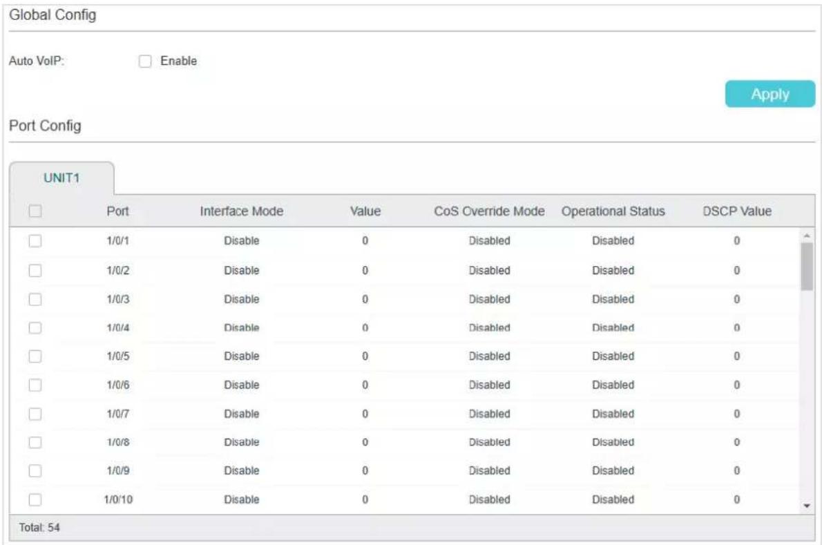 Global Config Auto VoIP: Enable Apply Port Config UNIT1 Port Interface Mode Value CoS Override Mode Operational Status DSCP Value 1/0/1 Disable 0 Disabled Disabled 0 1/0/2 Disable 0 Disabled Disabled 0 1/0/3 Disable 0 Disabled Disabled 0 1/0/4 Disable 0 Disabled Disabled 0 1/0/5 Disable 0 Disabled D…